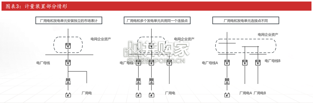 电力现货市场报告:投资框架(37页)-第1张图片 电力现货市场报告:投资框架(37页)-第1张图片