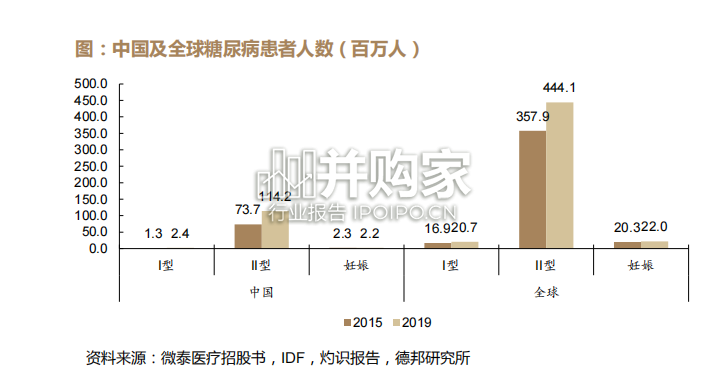 连续血糖监测CGM行业报告(52页)-第1张图片 连续血糖监测CGM行业报告(52页)-第1张图片