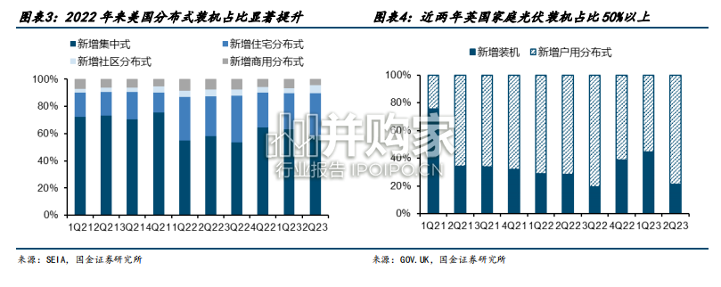 背接触BC光伏电池行业报告:xBC电池行业(27页)-第1张图片 背接触BC光伏电池行业报告:xBC电池行业(27页)-第1张图片