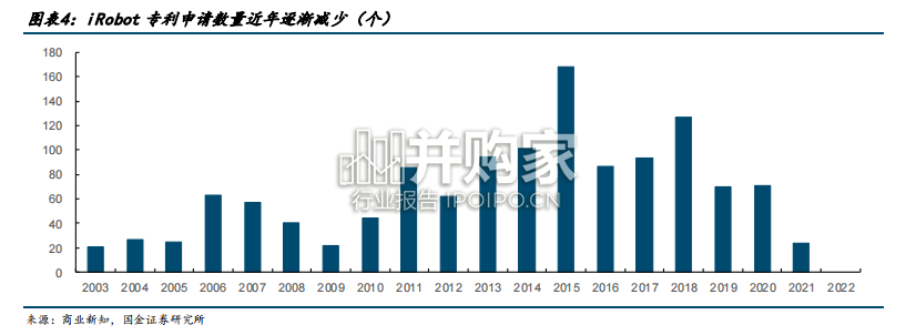 扫地机器人出海研究报告(26页)-第1张图片 扫地机器人出海研究报告(26页)-第1张图片