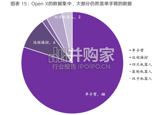 从谷歌看机器人大模型进展研究报告(27页)-第1张图片 从谷歌看机器人大模型进展研究报告(27页)-第1张图片