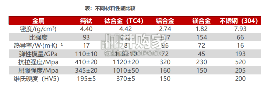 钛合金行业报告(44页)-第1张图片 钛合金行业报告(44页)-第1张图片