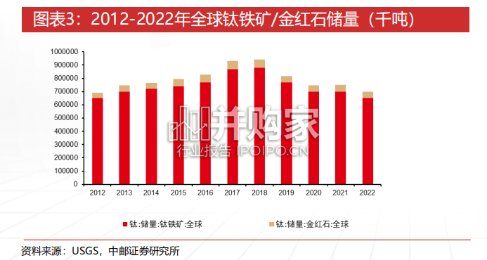 钛行业报告(35页)-第1张图片 钛行业报告(35页)-第1张图片