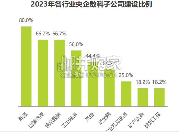 央国企数字化升级研究报告(48页)-第1张图片 央国企数字化升级研究报告(48页)-第1张图片