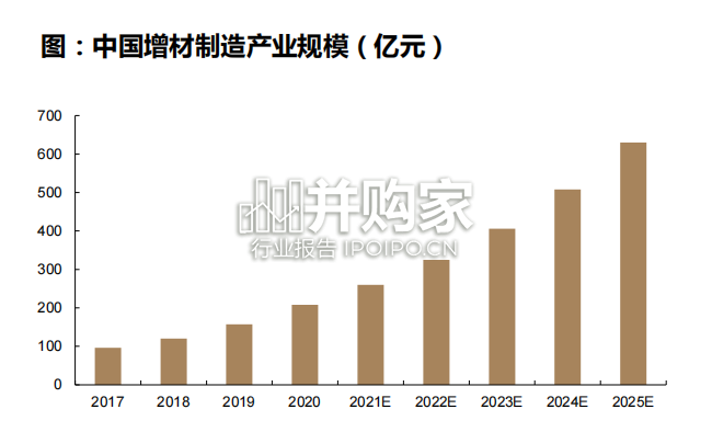 3D打印专题报告:钛合金材料(35页)-第1张图片 3D打印专题报告:钛合金材料(35页)-第1张图片