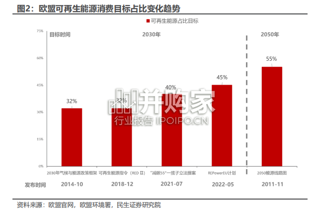 双碳主题行业报告:欧盟碳关税,国内碳市场(89页)-第1张图片 双碳主题行业报告:欧盟碳关税,国内碳市场(89页)-第1张图片