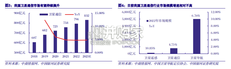 卫星通信行业报告:卫星互联网(23页)-第1张图片 卫星通信行业报告:卫星互联网(23页)-第1张图片