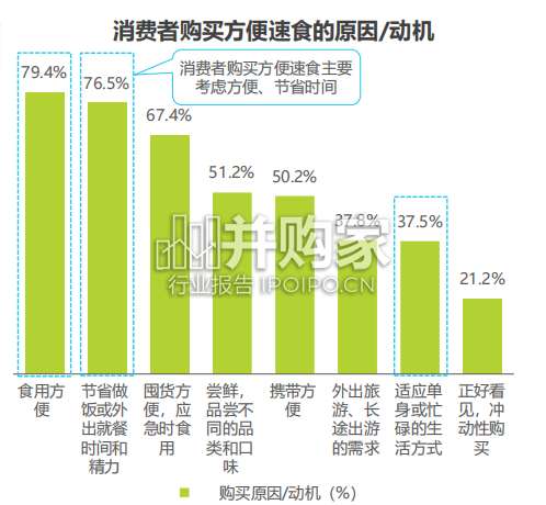 中国方便速食行业研究报告(56页)-第1张图片 中国方便速食行业研究报告(56页)-第1张图片