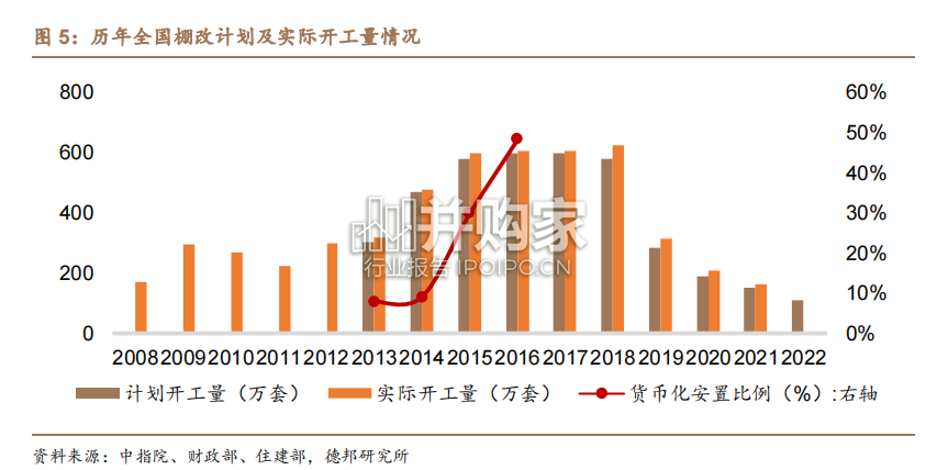 城中村改造研究报告(25页)-第1张图片 城中村改造研究报告(25页)-第1张图片