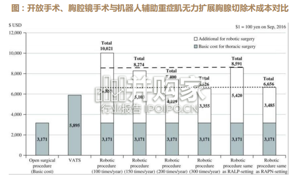 手术机器人行业报告(62页)-第1张图片 手术机器人行业报告(62页)-第1张图片