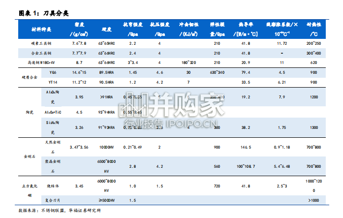 刀具行业报告:超硬刀具(22页)-第1张图片 刀具行业报告:超硬刀具(22页)-第1张图片