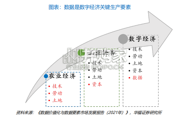数据要素行业报告:数字经济(39页)-第1张图片 数据要素行业报告:数字经济(39页)-第1张图片