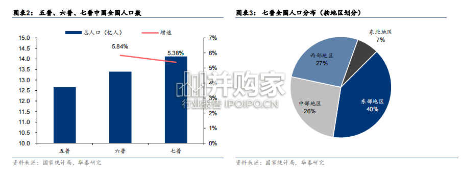 房地产服务专题研究报告:人口迁移(28页)-第1张图片 房地产服务专题研究报告:人口迁移(28页)-第1张图片