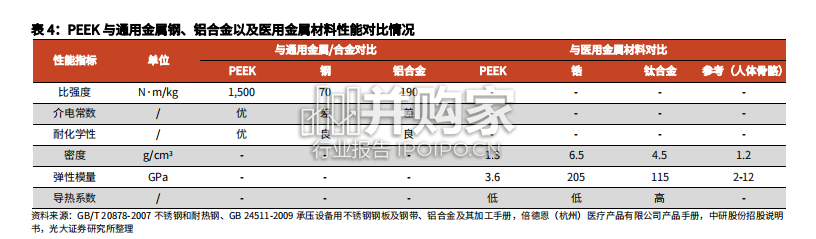 PEEK聚醚醚酮行业报告(17页)-第1张图片 PEEK聚醚醚酮行业报告(17页)-第1张图片