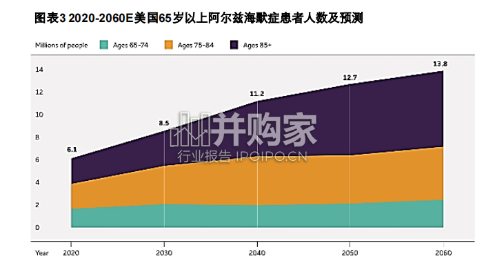 阿尔兹海默症AD行业报告:Aβ药物(40页)-第1张图片 阿尔兹海默症AD行业报告:Aβ药物(40页)-第1张图片