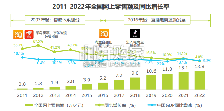 中国电商营销趋势及增长策略研究报告(91页)-第1张图片 中国电商营销趋势及增长策略研究报告(91页)-第1张图片