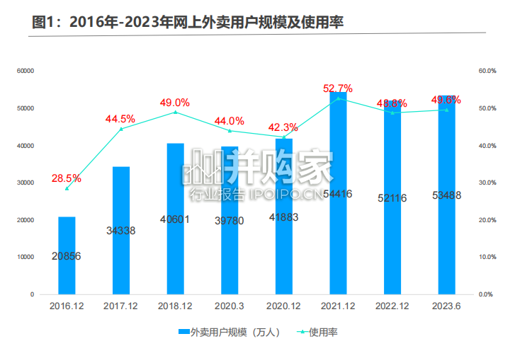 餐饮外卖营养健康化发展趋势研究报告(22页)-第1张图片 餐饮外卖营养健康化发展趋势研究报告(22页)-第1张图片