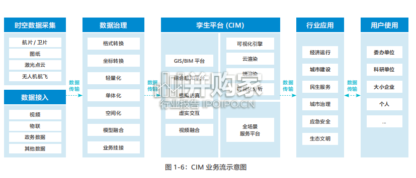 智慧城市行业报告:城市一张网(85页)-第1张图片 智慧城市行业报告:城市一张网(85页)-第1张图片
