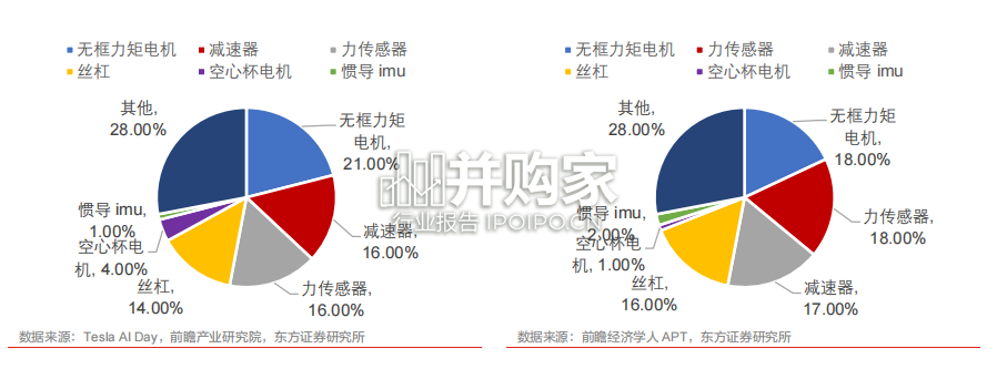 人形机器人行业报告:大模型赋能(32页)-第1张图片 人形机器人行业报告:大模型赋能(32页)-第1张图片