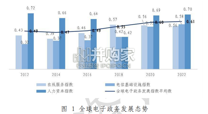 典型国家数字政府建设实践白皮书(65页)-第1张图片 典型国家数字政府建设实践白皮书(65页)-第1张图片