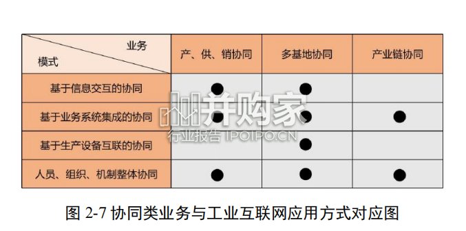 工业互联网与工程机械行业融合应用参考指南(138页)-第1张图片 工业互联网与工程机械行业融合应用参考指南(138页)-第1张图片