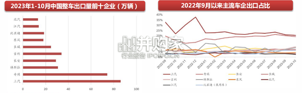 奇瑞汽车产业链专题报告(69页)-第1张图片 奇瑞汽车产业链专题报告(69页)-第1张图片