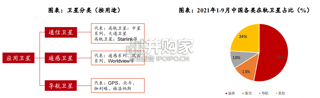 卫星互联网行业报告:低轨卫星(46页)-第1张图片 卫星互联网行业报告:低轨卫星(46页)-第1张图片