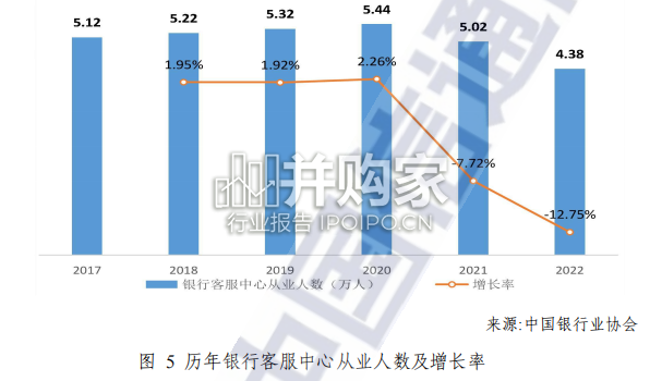 中国金融科技生态白皮书(57页)-第1张图片 中国金融科技生态白皮书(57页)-第1张图片