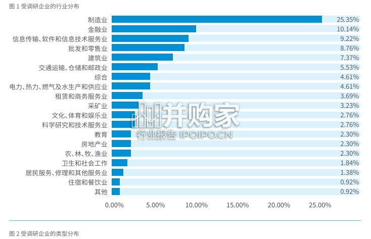 中国财务数字化报告(44页)-第1张图片 中国财务数字化报告(44页)-第1张图片
