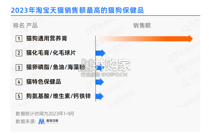 宠物经济小微观察报告(19页)-第1张图片 宠物经济小微观察报告(19页)-第1张图片