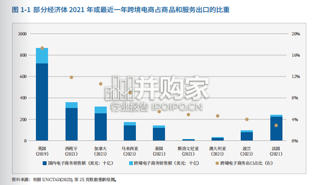 跨境电子商务发展报告(26页)-第1张图片 跨境电子商务发展报告(26页)-第1张图片