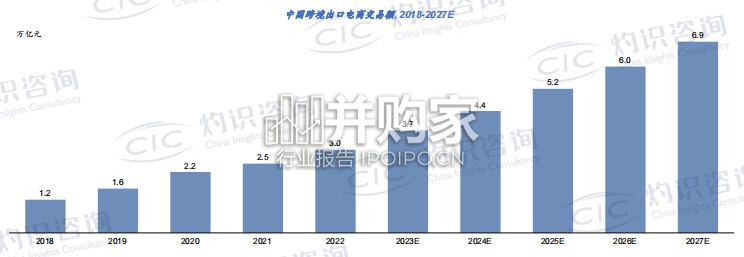 中国跨境出口电商行业蓝皮书(57页)-第1张图片 中国跨境出口电商行业蓝皮书(57页)-第1张图片