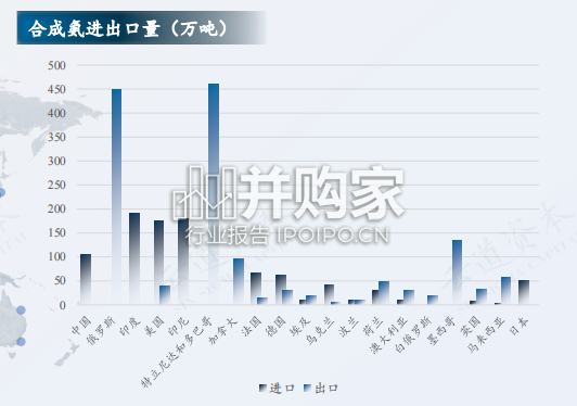 中国绿氨产业研究与前景展望报告(53页)-第1张图片 中国绿氨产业研究与前景展望报告(53页)-第1张图片