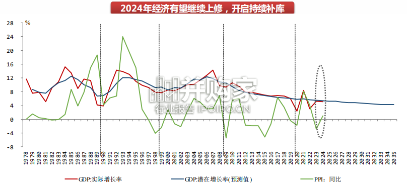2024年宏观经济与政策展望报告(73页)-第1张图片 2024年宏观经济与政策展望报告(73页)-第1张图片