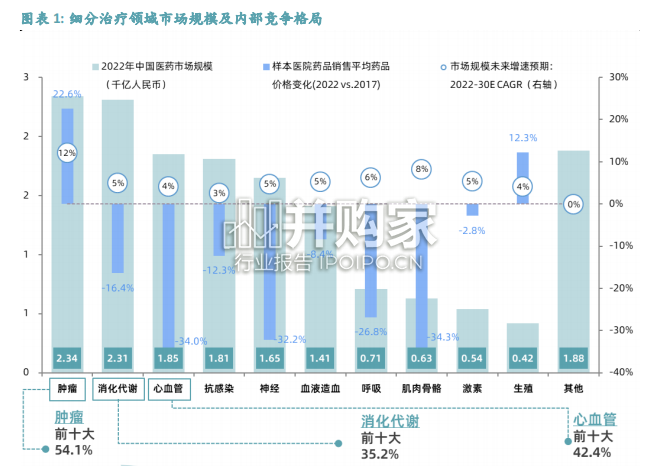 中国处方药企研究报告(226页)-第1张图片 中国处方药企研究报告(226页)-第1张图片