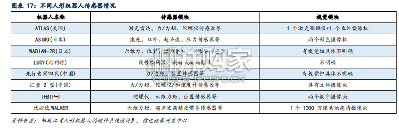 国产人形机器人行业报告:传感层(28页)-第1张图片 国产人形机器人行业报告:传感层(28页)-第1张图片