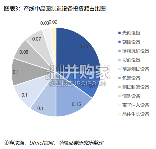 光刻机行业报告(127页)-第1张图片 光刻机行业报告(127页)-第1张图片