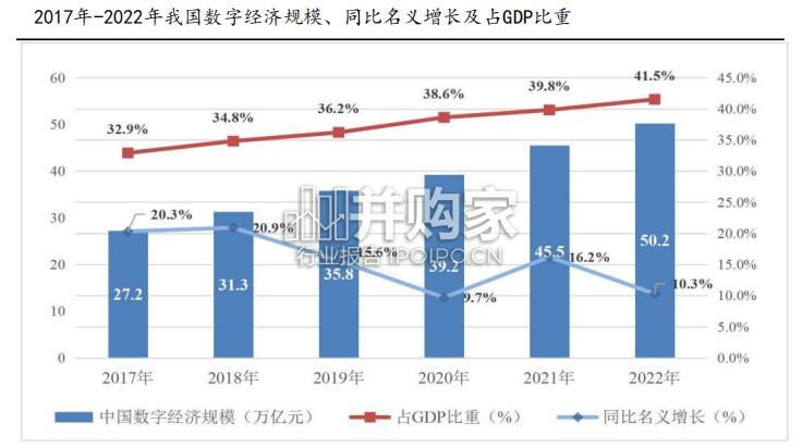 数据要素行业报告(70页)-第1张图片 数据要素行业报告(70页)-第1张图片