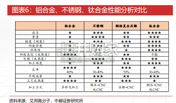 钛合金行业报告:钛材加工(29页)-第1张图片 钛合金行业报告:钛材加工(29页)-第1张图片