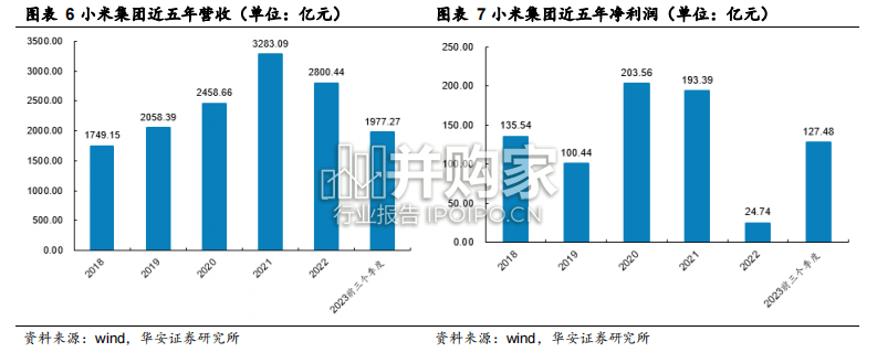 小米汽车业务解读与战略预测报告(42页)-第1张图片 小米汽车业务解读与战略预测报告(42页)-第1张图片
