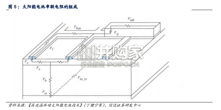 从基础结构透析光伏晶硅高效电池发展报告(32页)-第1张图片 从基础结构透析光伏晶硅高效电池发展报告(32页)-第1张图片