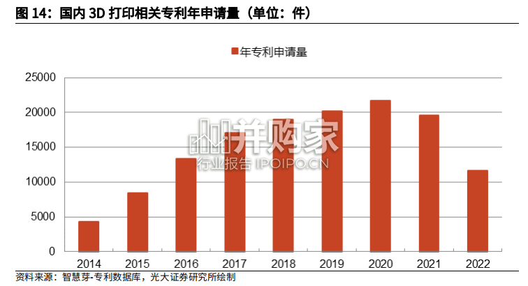 3D打印行业报告(52页)-第1张图片 3D打印行业报告(52页)-第1张图片