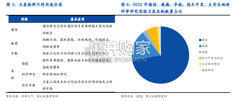 低轨卫星通信行业报告(38页)-第1张图片 低轨卫星通信行业报告(38页)-第1张图片