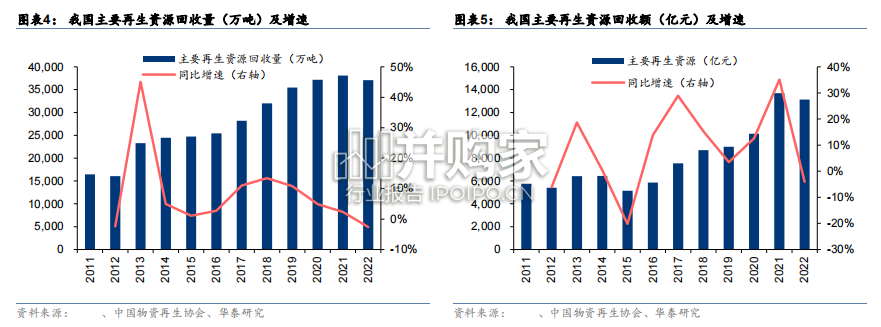 循环经济发展报告:废钢铁、再生铝、再生铜、再生稀贵金属、废塑料、垃圾焚烧、生物柴油、固危废资源化(70页)-第1张图片 循环经济发展报告:废钢铁、再生铝、再生铜、再生稀贵金属、废塑料、垃圾焚烧、生物柴油、固危废资源化(70页)-第1张图片