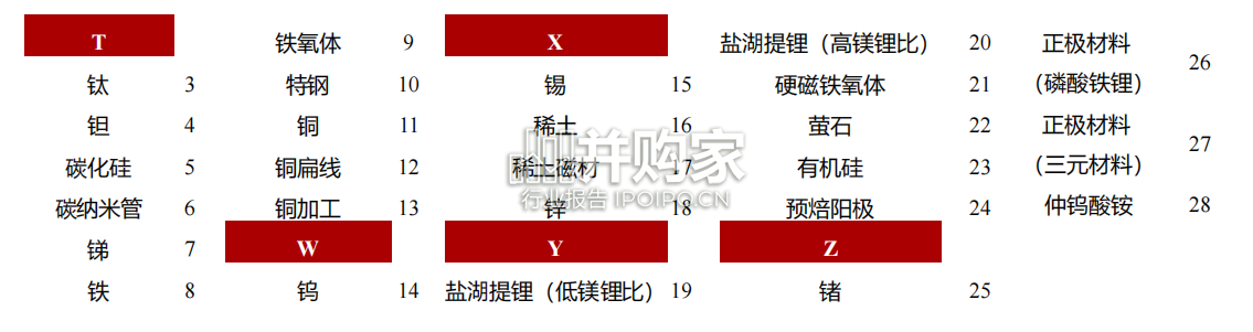 元素宇宙研究报告:下篇(33页)-第1张图片 元素宇宙研究报告:下篇(33页)-第1张图片