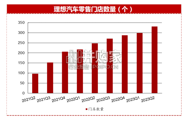 理想汽车产业链专题报告(41页)-第1张图片 理想汽车产业链专题报告(41页)-第1张图片