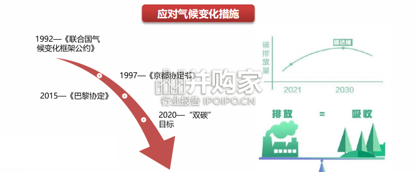 造船行业报告:绿色低碳航运,船舶制造(29页)-第1张图片 造船行业报告:绿色低碳航运,船舶制造(29页)-第1张图片