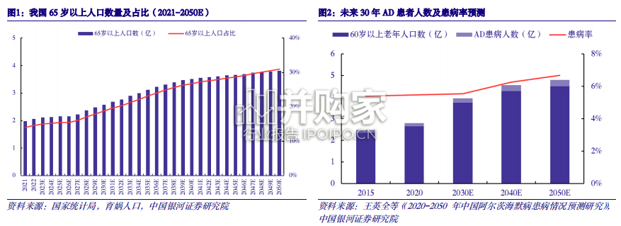 医药生物行业报告:阿尔茨海默病早期诊断及干预市场(33页)-第1张图片 医药生物行业报告:阿尔茨海默病早期诊断及干预市场(33页)-第1张图片