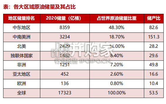 原油行业研究框架梳理报告(45页)-第1张图片 原油行业研究框架梳理报告(45页)-第1张图片