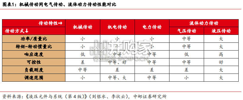 链传动行业报告:链条在人形机器人中的应用(20页)-第1张图片 链传动行业报告:链条在人形机器人中的应用(20页)-第1张图片